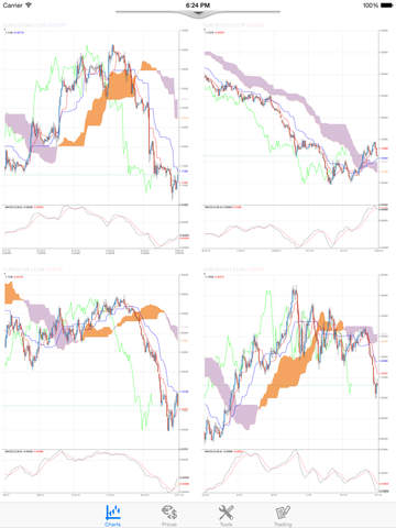 【免費財經App】FOTG Trader-APP點子