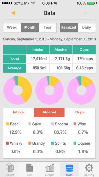 【免費健康App】Liquor Diary - Management of an evening drink-APP點子