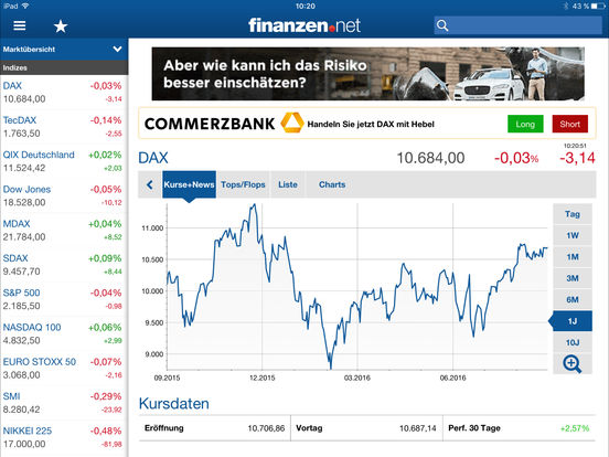 Finanzen.net 2.0 - Börse, Aktien Und Nachrichten - AppPicker