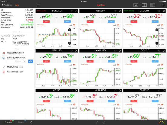 Forex charts android