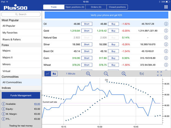 Forex itunes