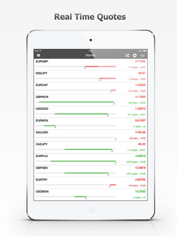 Forex calendar app iphone