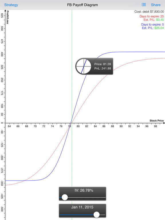 Stock options collar
