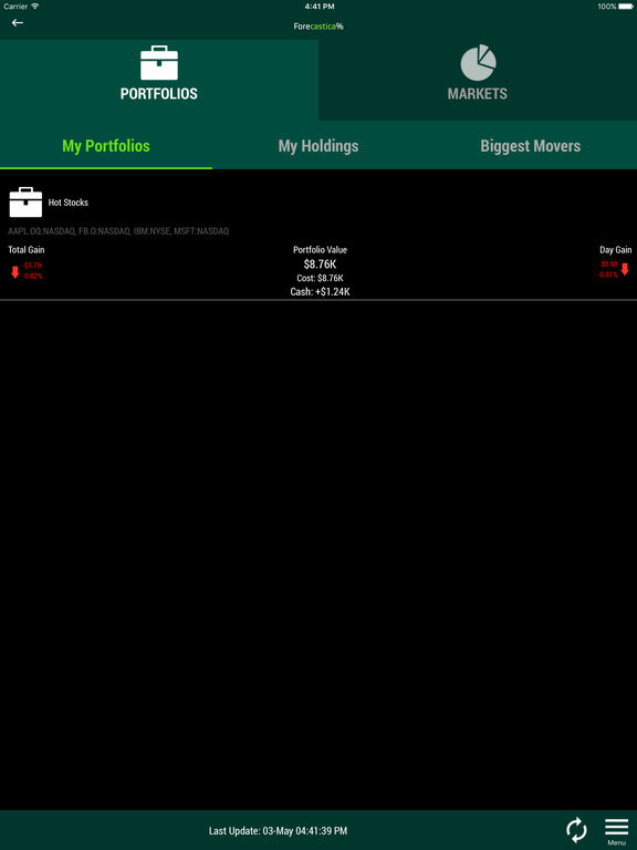 Best forex charts for ipad