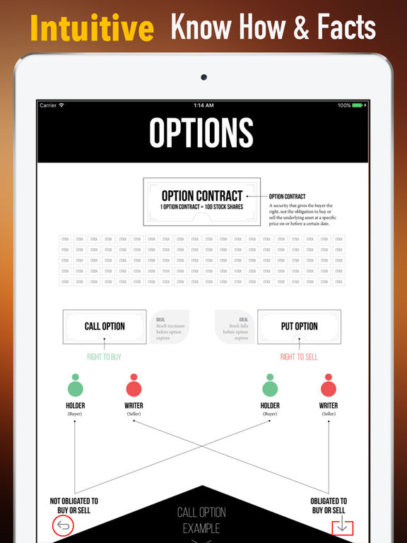An investor's guide to understanding and mastering options trading