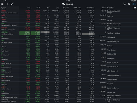 Thinkorswim forex buying power