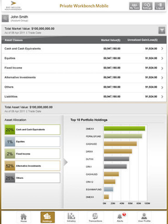Bny mellon forex case