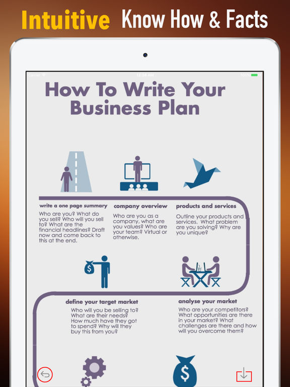 Business plan writers in sc