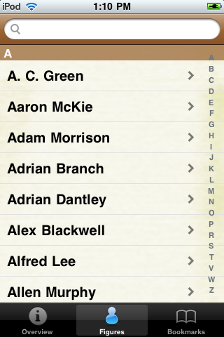 All Time Los Angeles L Basketball Roster image #1