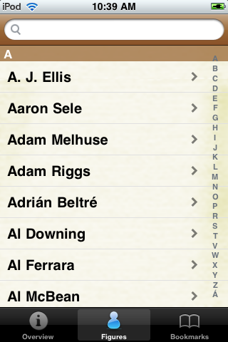 All Time Los Angeles Baseball Roster image #1