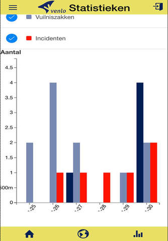 DirtAlert Venlo - náhled