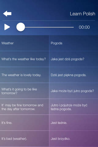 Learn POLISH Fast and Easy - Learn to Speak Polish - náhled
