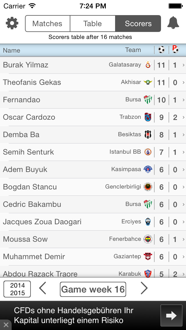 Livescore For Super Lig Turkey Turkish Football League Results