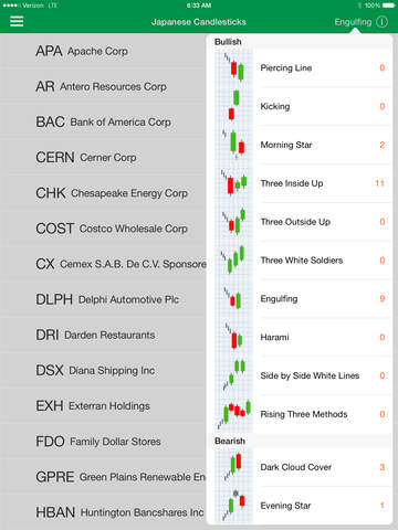 DAILY STOCKS: Stock Market Scans & Analysis screenshot 9