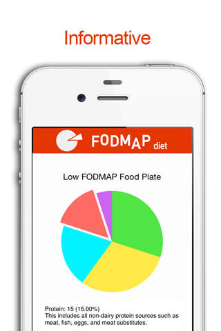 FODMAP Diet Foods - náhled