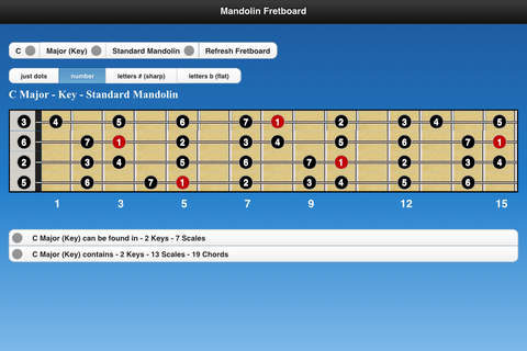 Mandolin Chords and Scales - náhled