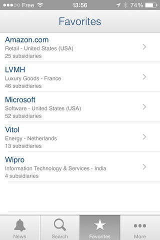 The Official Board - Org Charts & Moves - náhled
