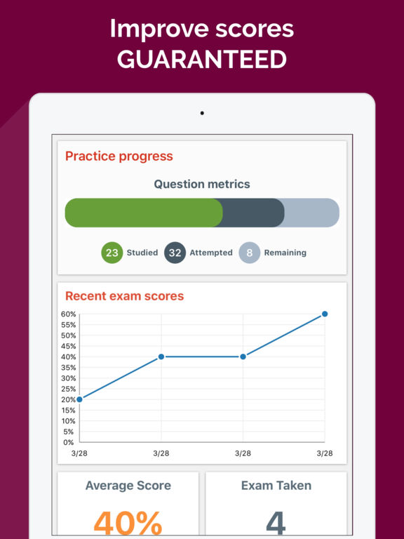 CSI® CDT Practice Test 2017 Edition Apps 148Apps