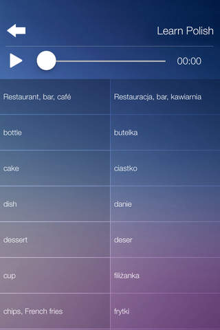 Learn POLISH Fast and Easy - Learn to Speak Polish - náhled