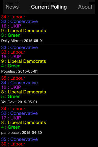 Political Animal - náhled