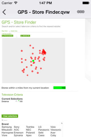 QlikView for Good - náhled