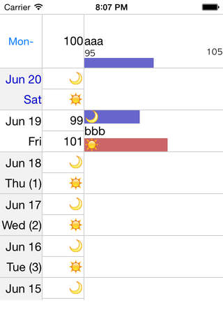 Watch Weight Graph - náhled