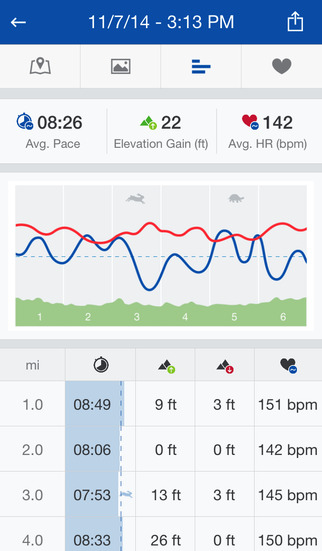 Runtastic Running Tracker PRO screenshot 5