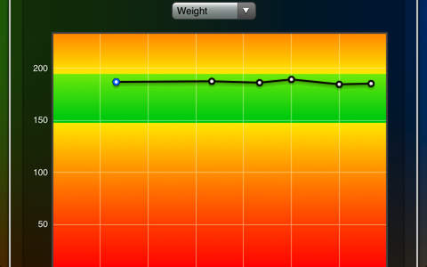 Weight Chart Free - náhled