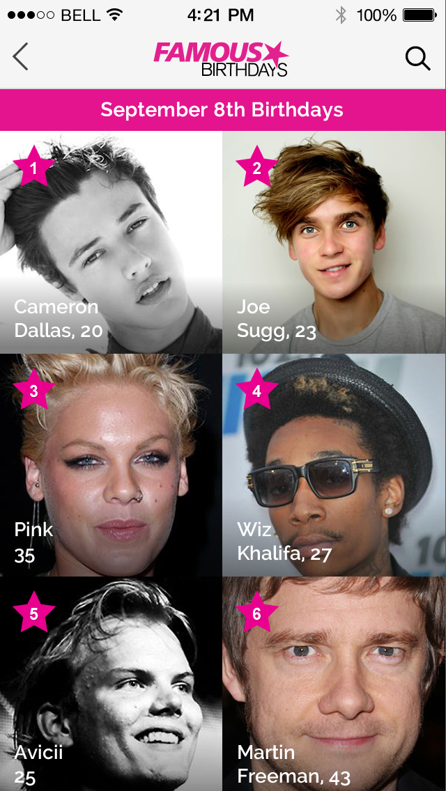 Famous Birthdays Iphone Reviews At Iphone Quality Index