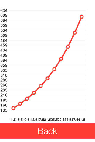 Compound Interest Calculator with Graph - náhled